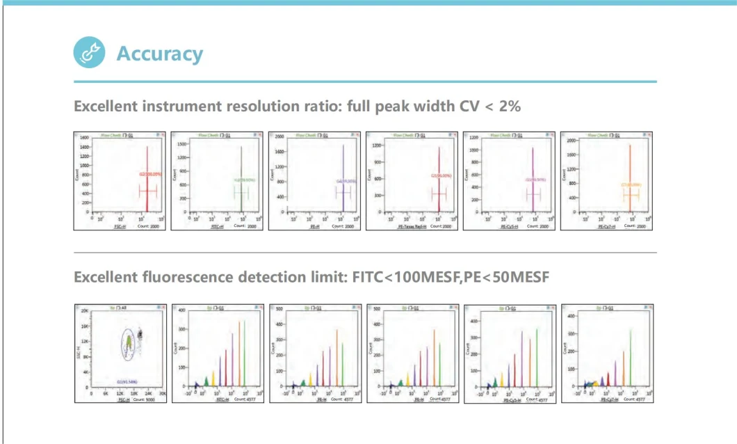 CE Approved Flow Cytometer Instrument for Laboratory Research and Clinical Diagnostics Flow Cytometry Machine